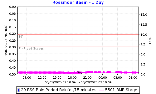 Tice Creek @ Rossmoor Basin