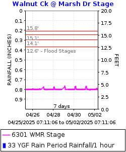 Walnut Creek @ Marsh Dr