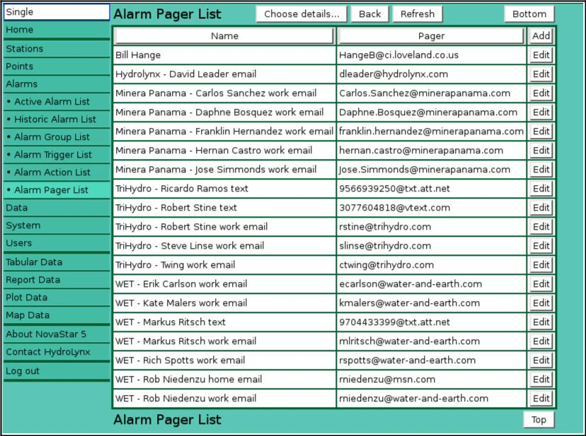 Alarm Contact List