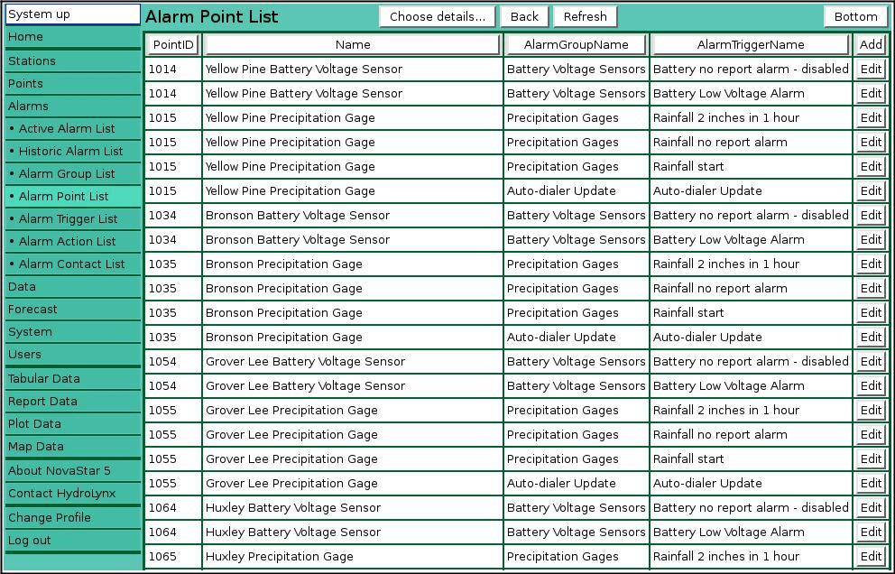 Alarm Point List